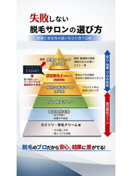 ファスモ(FASMO)/脱毛サロンの選び方