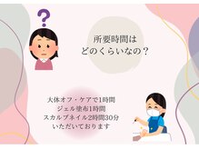 ブラックボックス(Black Box.)/お客様からのよくある質問