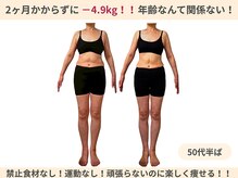 ラルーエ 仙台の雰囲気（『わたしは歳だから痩せられない』そんなことはありません！！）