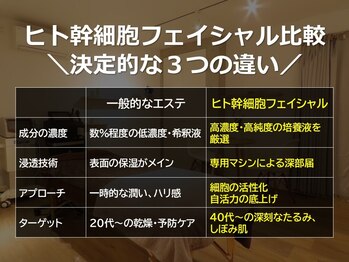 ルナステラ 金沢店/ヒト幹細胞フェイシャル
