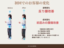 ゆりがおか接骨院の雰囲気（イオン守山から車で3分◎守山区、春日井、尾張旭エリアから来店）