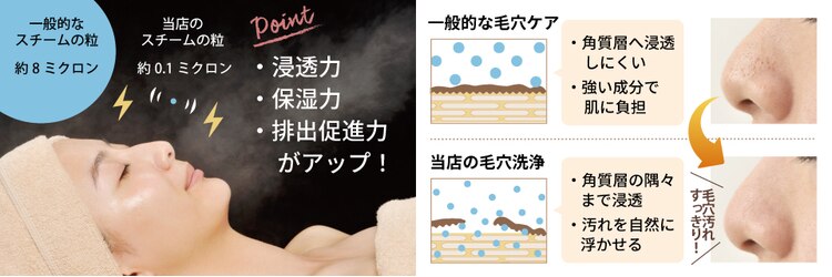 イービーシーシー 名古屋駅前(e.b.c.c.)のサロンヘッダー
