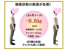 ビオ整体院 岐阜院/ダイエット実績(痩身/整体)