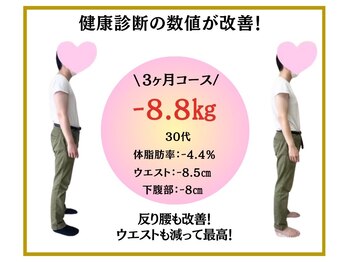 ビオ整体院 岐阜院/ダイエット実績(痩身/整体)