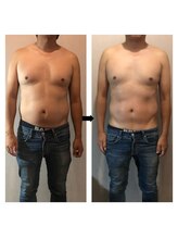 伊達男/フォースカッター事例