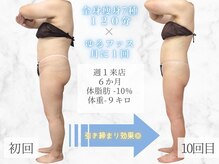 シンデレラストーリーの雰囲気（自己流ダイエットは卒業！！独自プログラムで理想の美ボディに☆）