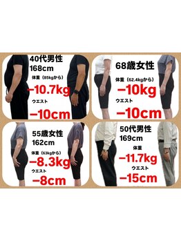 サイズダウンを目指したい