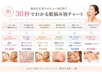 おうちサロン ミキ/お悩み別おすすめメニュー