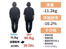 サンシー整体(SunCY整体)/腸もみダイエット６ヶ月コース