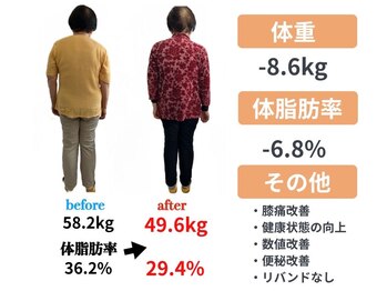 サンシー整体(SunCY整体)/腸もみダイエット3ヶ月コース
