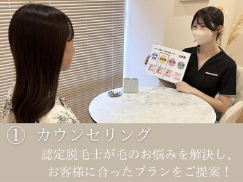 インベスト(INVEST)/カウンセリング