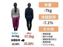 サンシー整体(SunCY整体)/腸もみダイエット３ヶ月コース