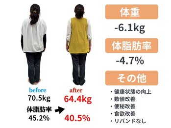 サンシー整体(SunCY整体)/腸もみダイエット3ヶ月コース