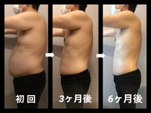 伊達男/フォースカッター 事例