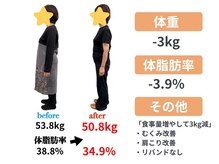 サンシー整体(SunCY整体)/腸もみダイエット３ヶ月コース