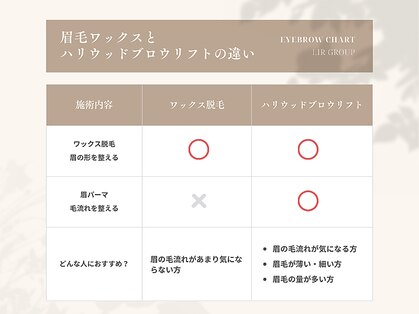 カルフールリル 姫路店(carrefour Lir)の写真