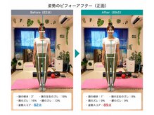 カノア 麻布十番(Kanoa)の雰囲気（女性専用パーソナル/指圧付き姿勢改善のWピラティスが人気）