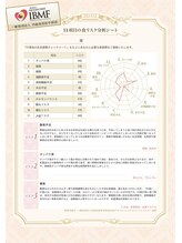 ビーナイス ビューティー(Be Nice Beauty)/★酵素栄養学★食リスク分析！！