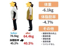 サンシー整体(SunCY整体)/腸もみダイエット３ヶ月コース