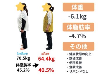 サンシー整体(SunCY整体)/腸もみダイエット3ヶ月コース