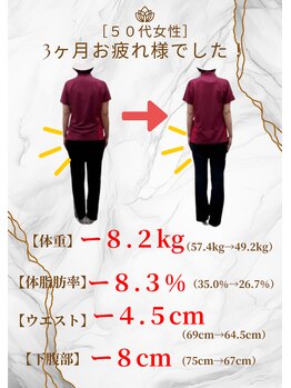 カインド整体院(KiND整体院)/ダイエット3ヶ月コース終了/50代