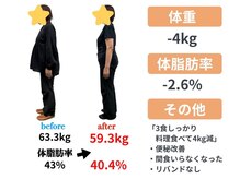 サンシー整体(SunCY整体)/腸もみダイエット３ヶ月コース