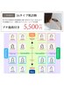 【貴方の肌の全てを知りたい方へ】16タイプ肌診断+プチエステ/90分￥7,700→