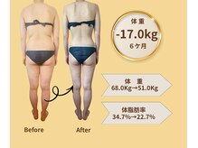 眼精疲労#ヘッドスパ#肩こり#腰痛#オイルマッサージ#腰痛#痩身