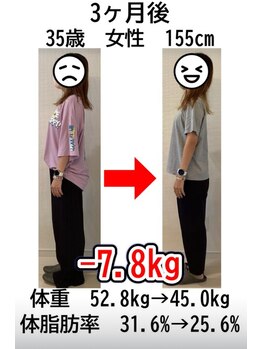 ウェルネ 二日市院/35歳　52.8kg→45.0kg　－7.8kg