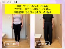 まもる整体サロン 山口店/痩身・ダイエットによる成果