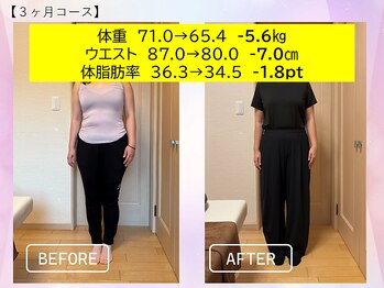 まもる整体サロン 山口店/痩身・ダイエットによる成果