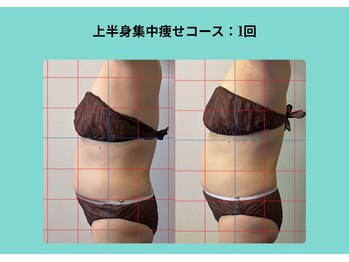 サロンビオーナ(SALON Biona)/大人の本気ボディ改革全身ケア