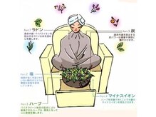 ヨサパーク ミラー(YOSAPARK Mirror)の雰囲気(全国延べ650万人が集った本格痩身!内臓脂肪レベルも下がる◎)
