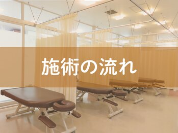 みずえ駅ビル整骨院/施術の流れ　瑞江/整体/美容鍼