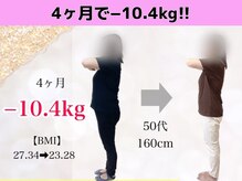 セボネ整体院(SEBONE整体院)/【4ヶ月/70kg→59.6kg♪】