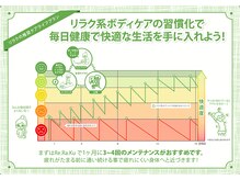 ベルエポック フォンテAKITA店(Bell Epoc)/継続来店のすすめ