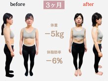 レヴェル 町田(REVEL)の雰囲気（姿勢・下腹・ヒップラインも整え、見た目や不調も同時に改善◎）