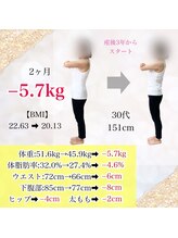 ヒデ整体院(Hide整体院)/2ヵ月で－5.7kg