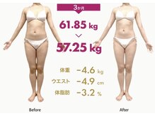 ラシク 北堀江店(LACHIC)/脚に隙間が！90分8回