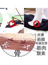 名駅整体院/名駅整体院【足圧の特徴】