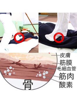 名駅整体院/名駅整体院【足圧の特徴】