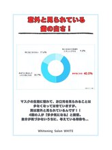 ホワイトニングサロン ホワイト 天童店(WHITE)/見られてます！