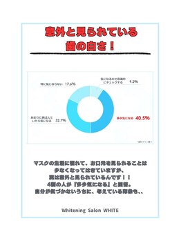 ホワイトニングサロン ホワイト 天童店(WHITE)/見られてます！
