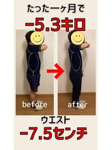 整体院ヒカリノキュウジツ 鹿沼店/50代男性