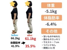 サンシー整体(SunCY整体)/間食がやめられなかったのに…