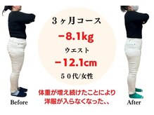 不二整体院/ダイエットビフォーアフター