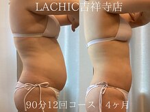 ラシク 吉祥寺(LACHIC)