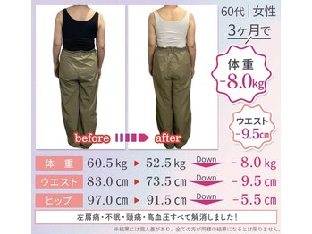 フェムテ(femte)/60代女性ダイエット