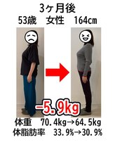 ウェルネ 二日市院/53歳　70.4kg→64.5kg　－5.6kg
