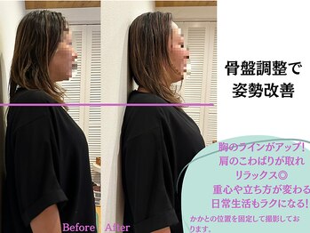 リーファナカガワ整体/